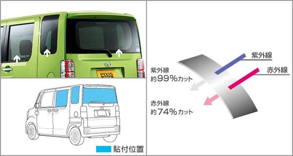 『ピクシスメガ』 純正 GBVZ GBMF GBDF IR（赤外線）カットフィルム パーツ トヨタ純正部品 日除け カーフィルム pixis オプション アクセサリー 用品