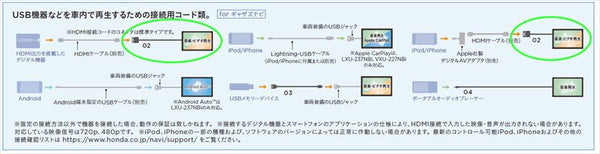 『N-WGN』 純正 JH1 JH2 HDMI接続コード パーツ ホンダ純正部品 オプション アクセサリー 用品