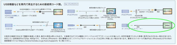 『N-WGN』 純正 JH1 JH2 AUX接続コード パーツ ホンダ純正部品 オプション アクセサリー 用品