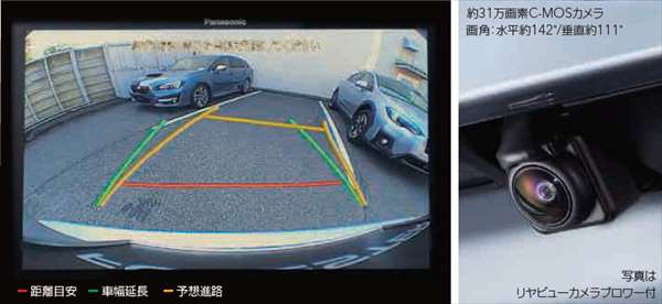 「森林人」正品 SKE SK5 後視攝影機 *僅限機身。耗材 接線盒單獨販售 零件 斯巴魯原廠零件 選項 配件 耗材