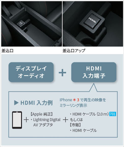 『プリウス』 純正 MXWH60 MXWH65 ZVW60 ZVW65 HDMI入力端子 パーツ トヨタ純正部品 オプション アクセサリー 用品