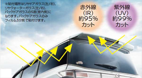 “Elgrand”正品PE52 TE52 UV&amp;IR切割膜零件正品日產零件遮陽簾汽車貼膜選項配件用品