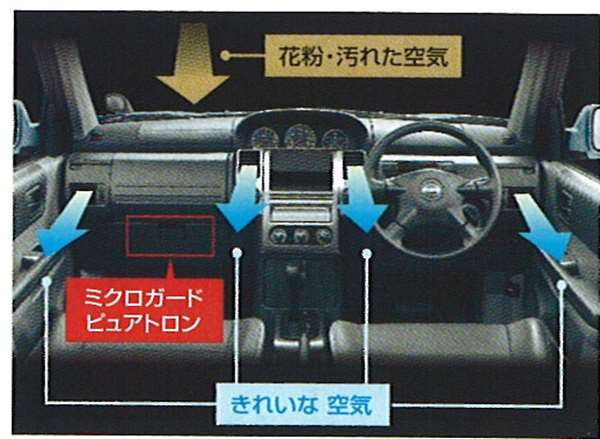“X-TRAIL”正品 NT30 PNT30 T30 Micro Guard Puretron GA2M0 零件 正品 Nissan 零件 X-TRAIL 選配配件 耗材