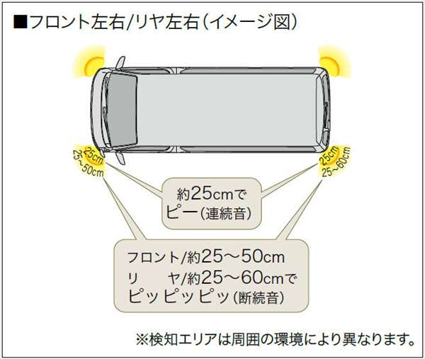 コーナーセンサー ブザーキット用のセンサー部分のみ ※フロント左右 又は リア左右